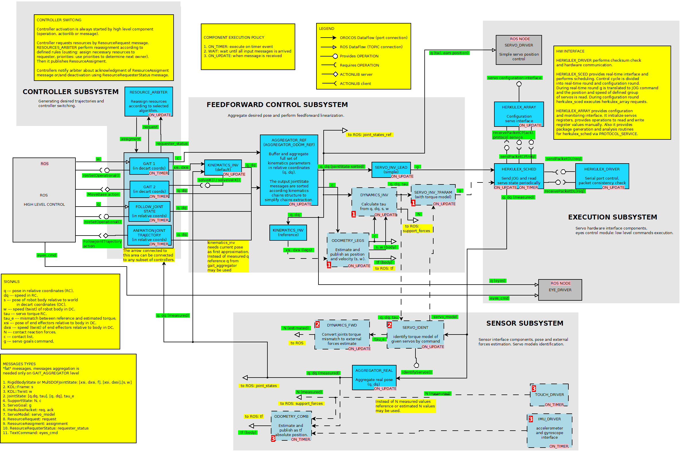 arch-schema-9.png