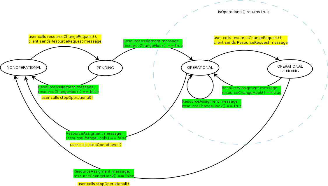 resource-client-statechart.png